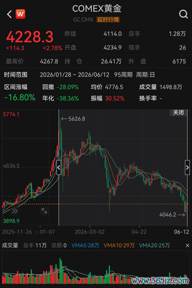 （起原：Wind）