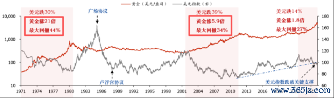 （起原：国盛证券扣问所）