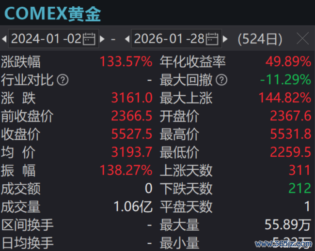 （起原：Wind）
