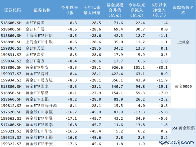 （制表：市值风浪APP；起原：Choice数据）