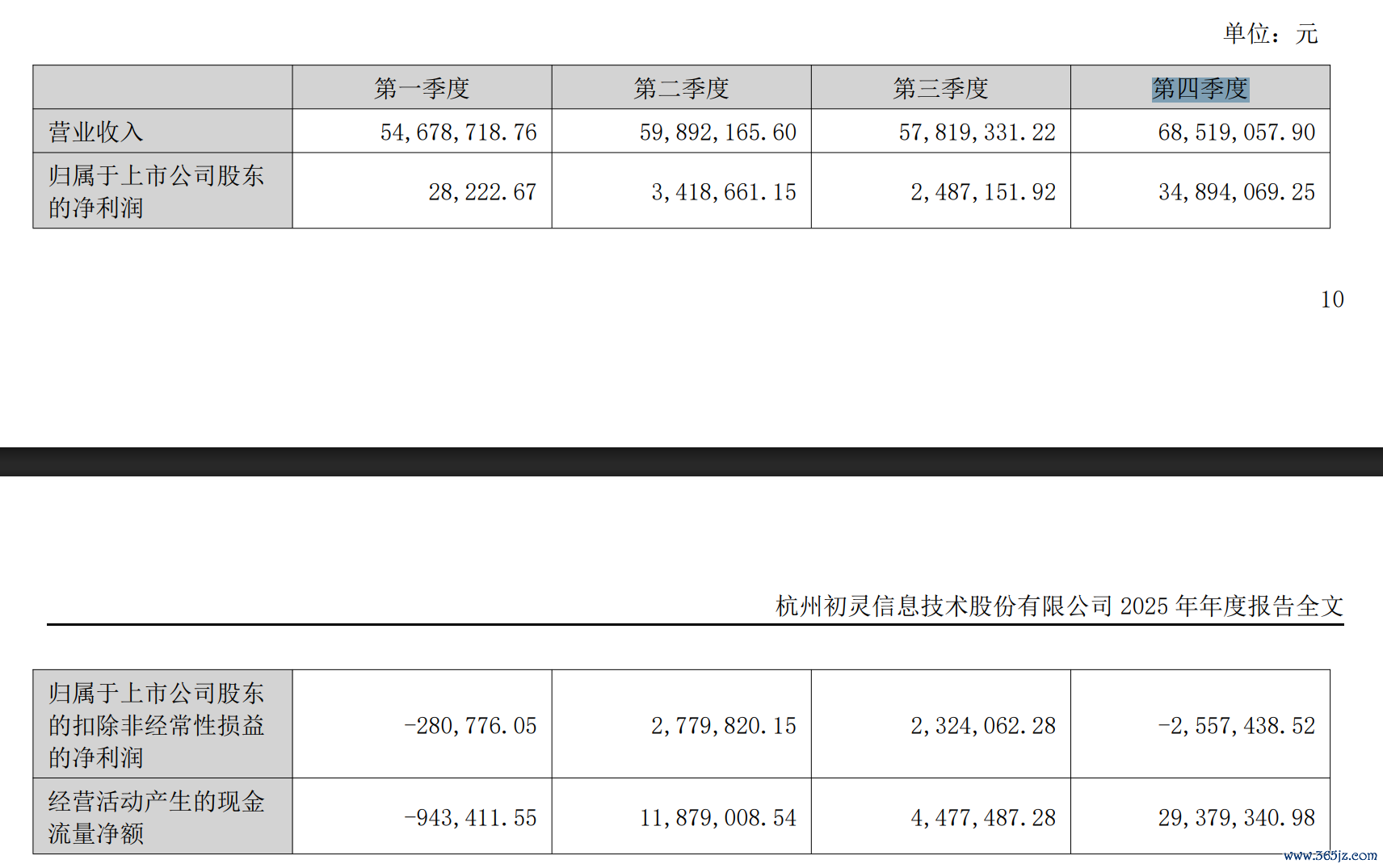 数据来源：年报